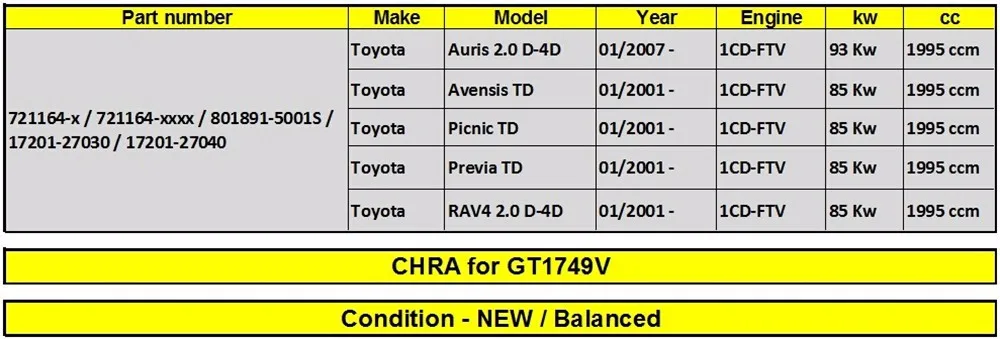 Сбалансированный турбонагнетатель картридж core 721164 801891 17201-27030 17201-27040 GT1749V turbo chra для Toyota RAV4 Auris 2,0 D-4D