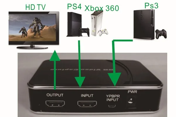 Оригинальные Подлинная Ezcap280 HDMI YPbPr HD игры записывающее устройство коробка Запись видео для Xbox PS3 PS4 ТВ STB медицинский DVD видео Камера