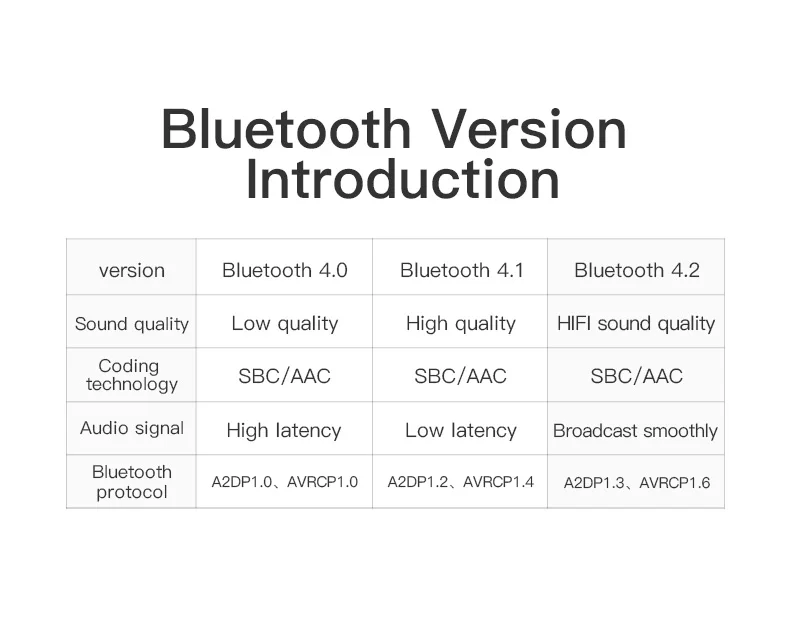 Vention беспроводной Bluetooth приемник 4,2 Aux 3,5 мм Bluetooth аудио приемник музыкальный адаптер для автомобиля стерео наушники Динамик MP3