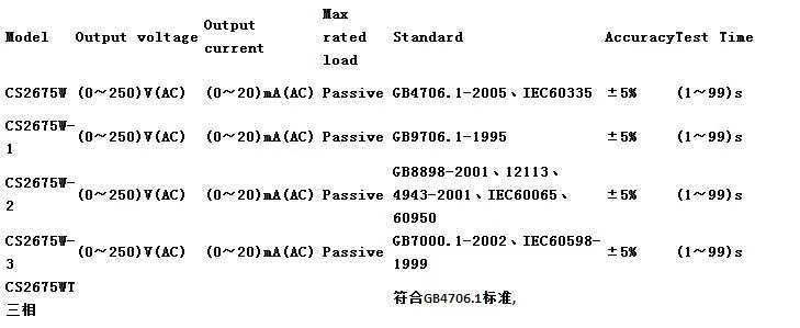 Быстрое прибытие Changsheng CS2675WT тестер измерения утечки тока