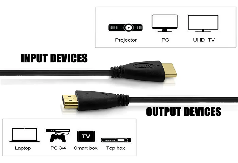 BESIUNI HDMI кабель Позолоченный 1080P 3D цифровой кабель для HD lcd HDTV xbox PS3 штекер 1 м 2 м 3 м 5 м 8 м 10 м 15 м