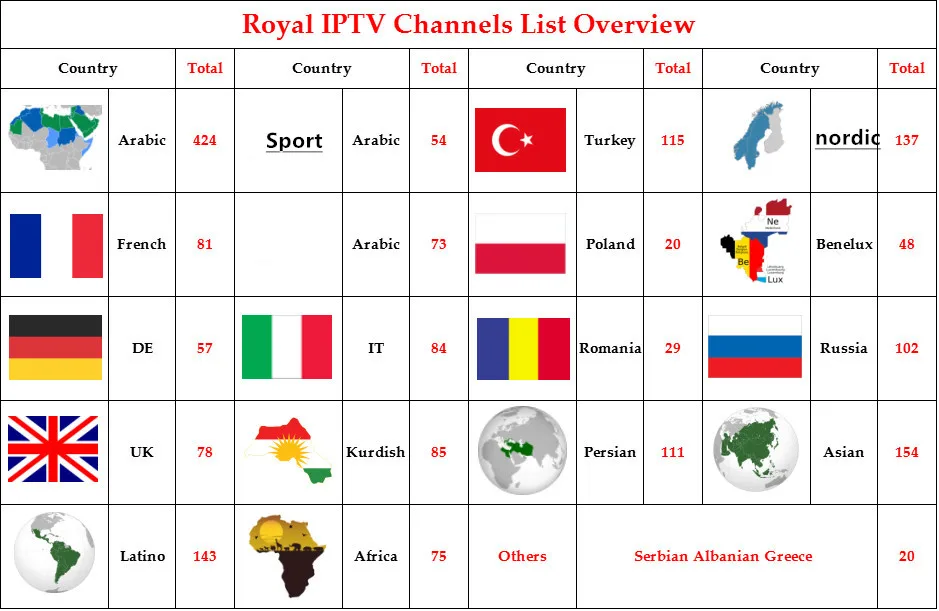 X96mini мировое IPTV подписка Android 9,0 tv box Nordic голландский Франции, Испании Великобритании шведский США я ТВ+ взрослых xxx Smart set top tv box