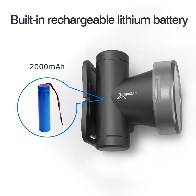 Налобный фонарь светодиодный водонепроницаемый перезаряжаемый 1400 мАч|head light|head