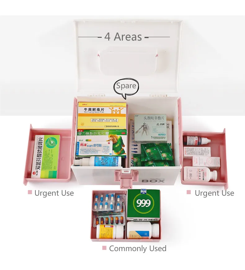Домашний большой набор первой помощи, многосемейный Домашний медицинский набор, фармацевтическая медицинская коробка, медицинский портативный чемодан, медицинский набор