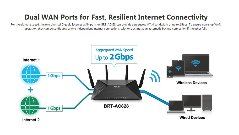 Высокое качество ASUS BRT AC828 2600 Мбит/с Wi Fi роутера Беспроводной маршрутизатор Dual Band 2