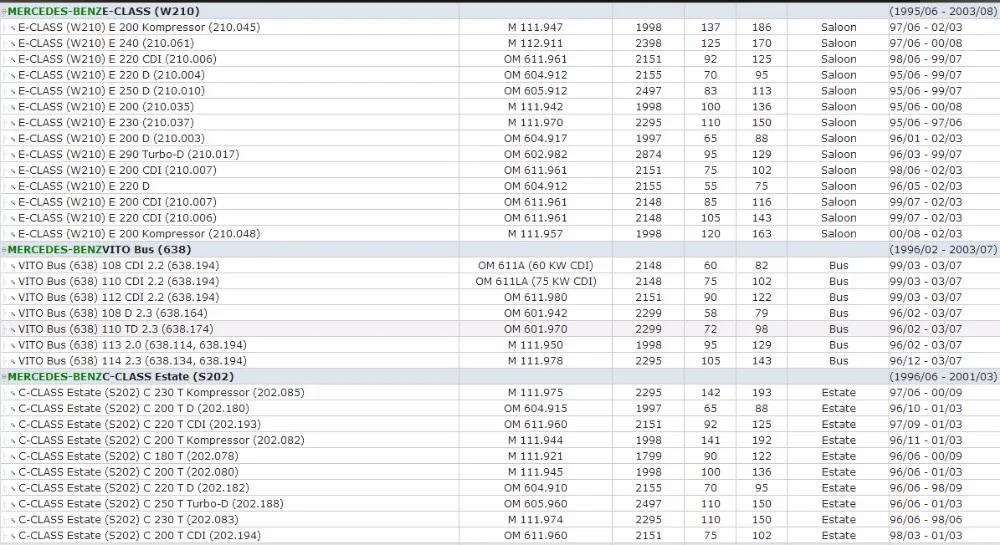 Для Mercedes BENZ ACWS124 CW126 R107 R129 R170 CW140 AC208 SW210 1984-2010 радиатор Хладагент расширительный бак Кепки OEM 129 500 00 06