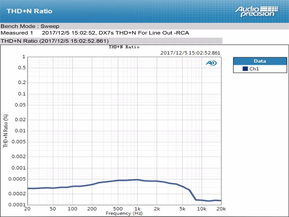 TOPPING DX7s 2* ES9038Q2M 32 бит/768 K DSD512 полный сбалансированный ЦАП и усилитель для наушников XMOS(XU208)+ OPA1612 USB/OPT/AES/коаксиальный вход