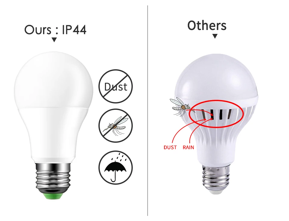 E27 светодиодный 5/10/15 W 16 Магия изменения цвета лампы 220 V 110 V RGB + белый дистанционного Smart лампа освещения с регулируемой яркостью памяти +