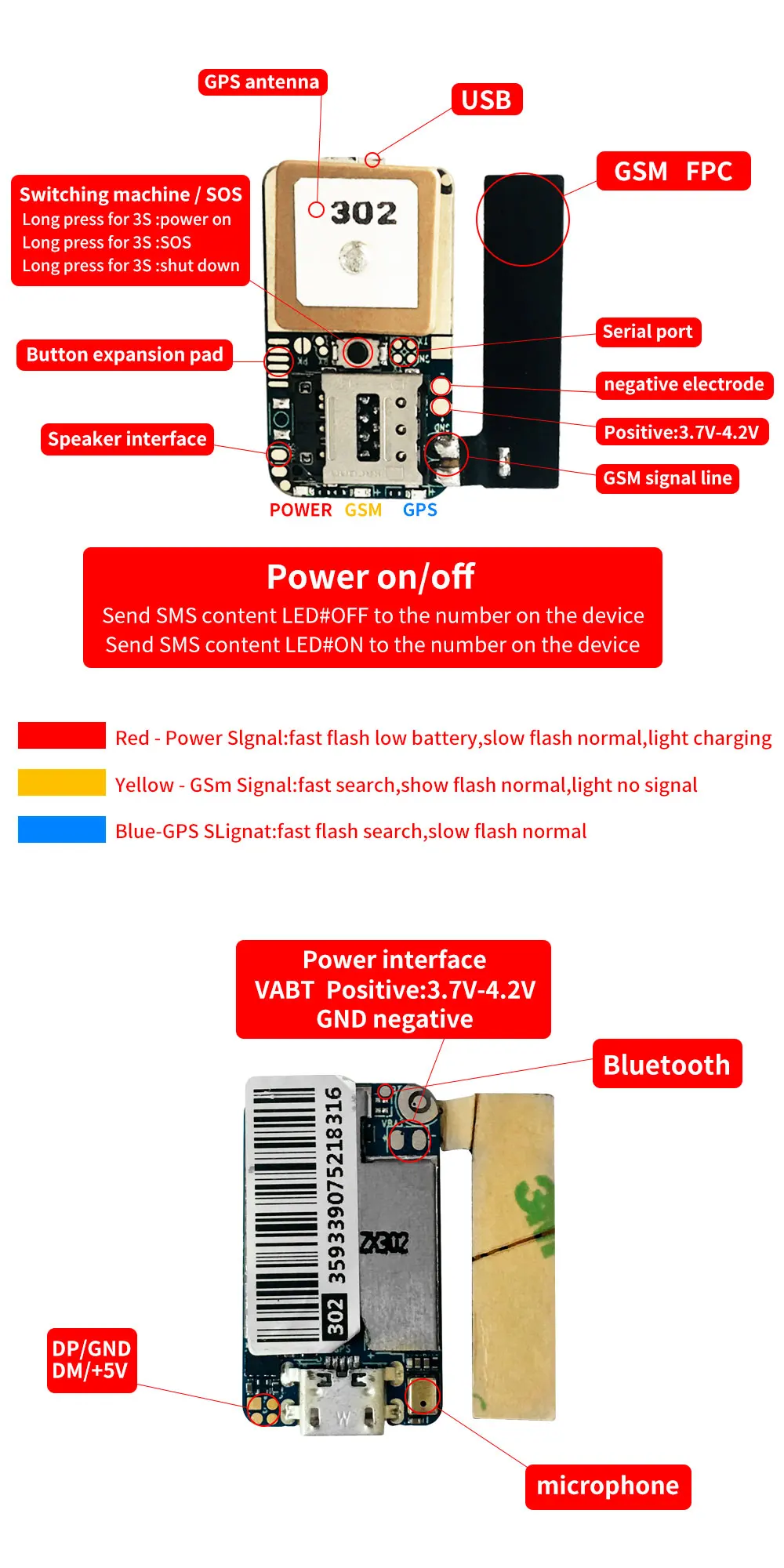 ZP302 ZP302 gps имплантируемый удобный микрочип GSM gps LBS Позиционирование трекер независимая 365 gps платформа