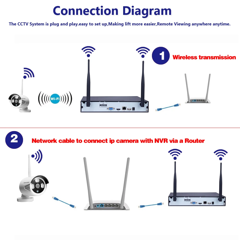  Sistema de Vigilancia NVR inalámbrico hkixiste Plug & Play 8CH sin HDD P2P 720P HD IR al aire libre