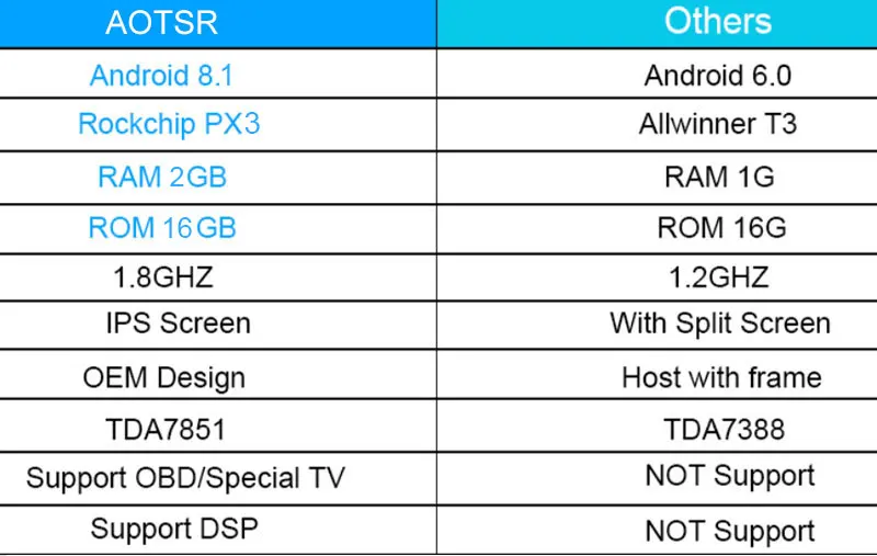 Flash Deal Aotsr Android 8.1 GPS navigation Car DVD Player For FIAT DUCATO 2011-2015 multimedia 2 din radio recorder 4GB+32GB 2GB+16GB 3