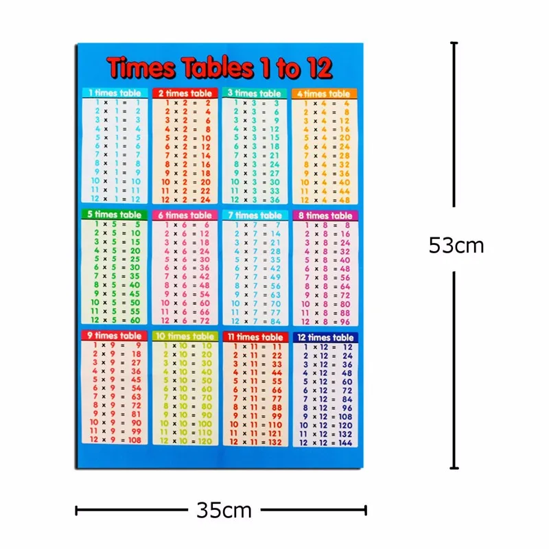 Excellent Laminated Educational Times Tables Mathematics Children Aeproduct Getsubject