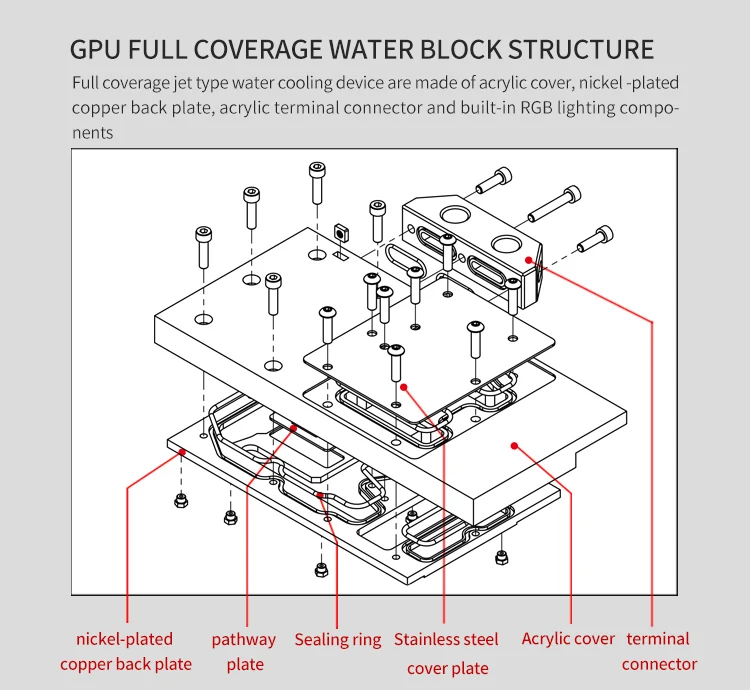 Курган GPU Блок для Gigabyte RTX 2080 2070 игровой супер-OC с полным покрытием из Графика радиатор LRC2.0 5V BS-GIG2080S-PA