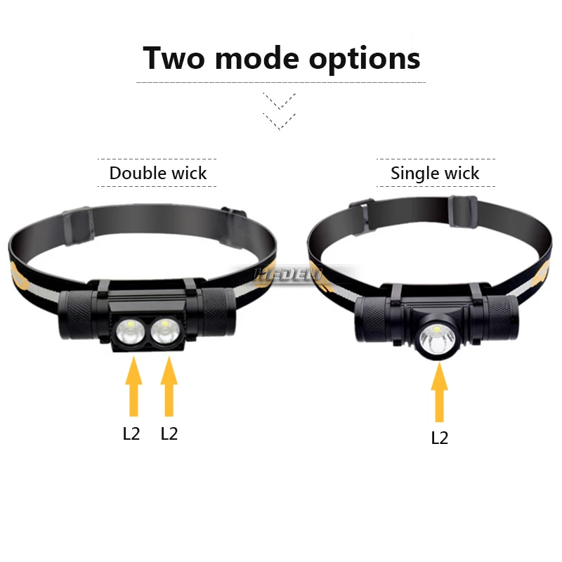 Cena Potężny wodoodporna usb ładowania XML L2 MINI reflektor LED cree reflektorów akumulator 18650 latarka czołowa LED światła