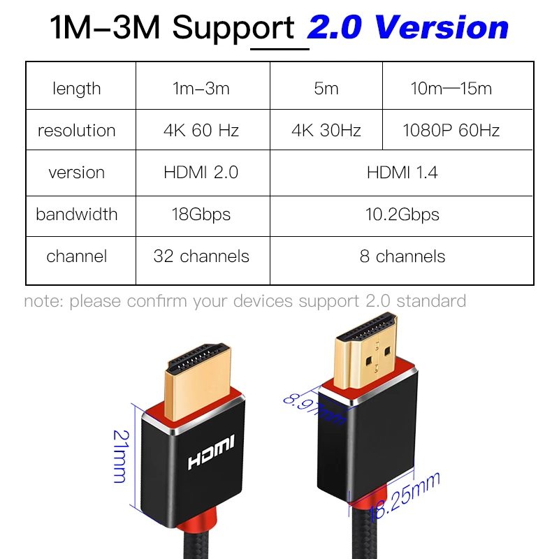 Lungfish HDMI кабель видео кабели Позолоченные 0,3 м 1 м 2 м 3 м 5 м 7,5 м 10 м 15 м 20 м 1,4 1080P 3D кабель для HDTV сплиттер коммутатор