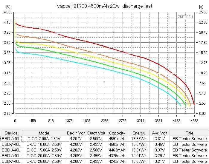 1 шт. Vapcell INR 21700 аккумулятор 4500 мАч 20A литий-ионный аккумулятор большой емкости перезаряжаемый аккумулятор для E-CIG дыма