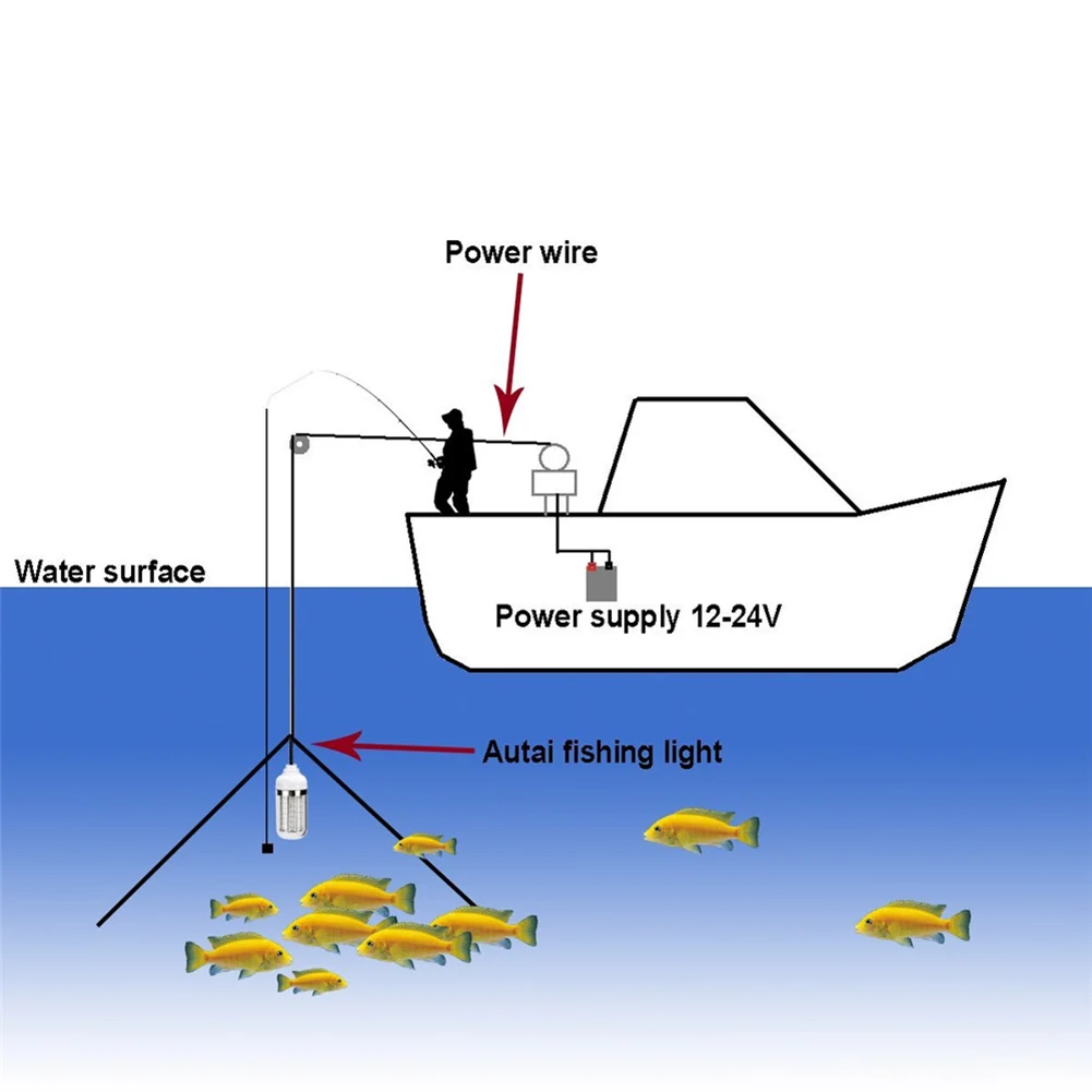 

Fishing Light Underwater LED Lures Fish Finder Lamp Attracting Prawn Krill 12V JA55
