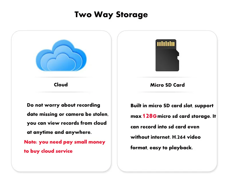 cloud and SD card