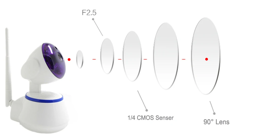 Беспроводной IP Камера 720 P 1/4 "CMOS Сенсор сетевая камера видеонаблюдения запись голоса и IRCUT WiFi IP камеры PTZ P2P ночное видение, PTZ