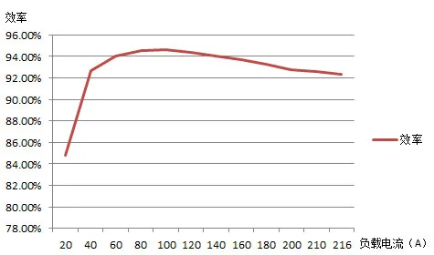 2600