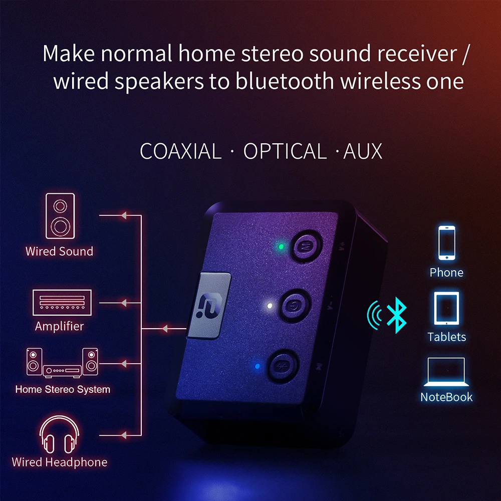 MR235B оптический коаксиальный Bluetooth 5,0 приемник aptX ll 3,5 мм разъем Aux беспроводной аудио адаптер aptX низкая задержка