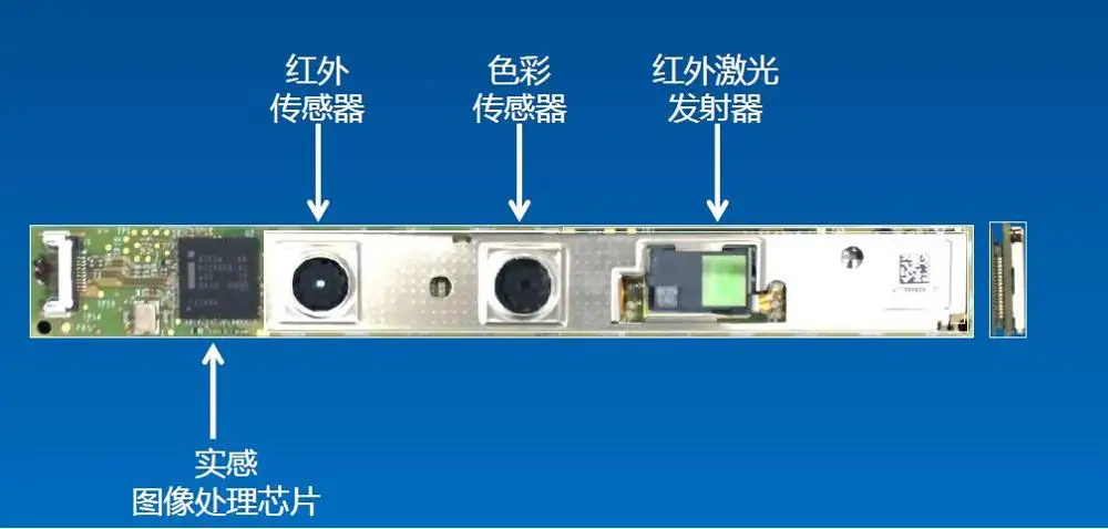 Для одноцветной 3d-камеры Intel RealSense SR300 сканирующий модуль распознавания жестов лица