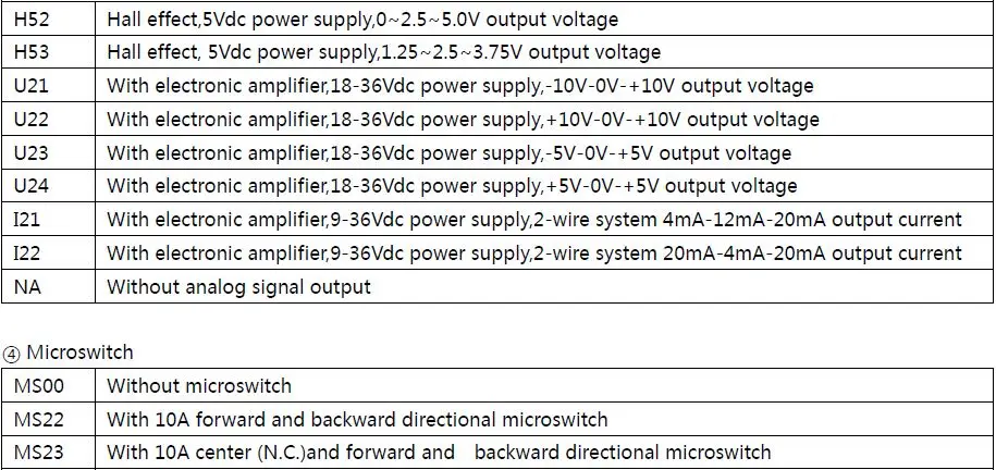 SJ30 выход потенциометра промышленный джойстик SJ30-2AP-P101-MS22-HDR-C