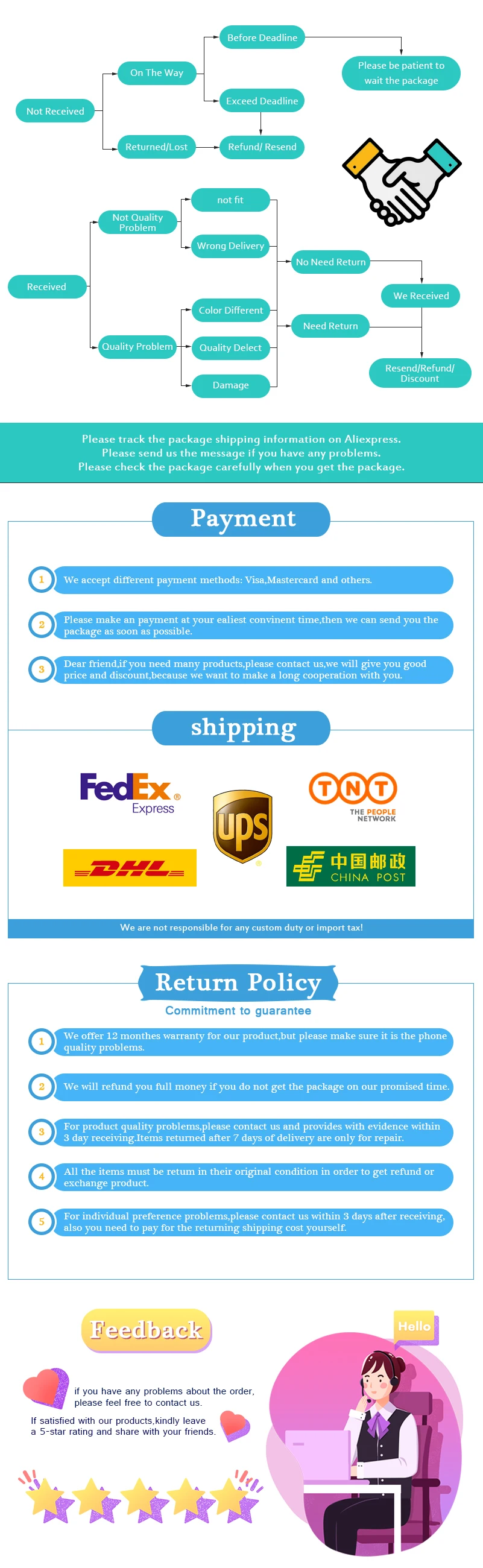 流程图 支付方式 运输