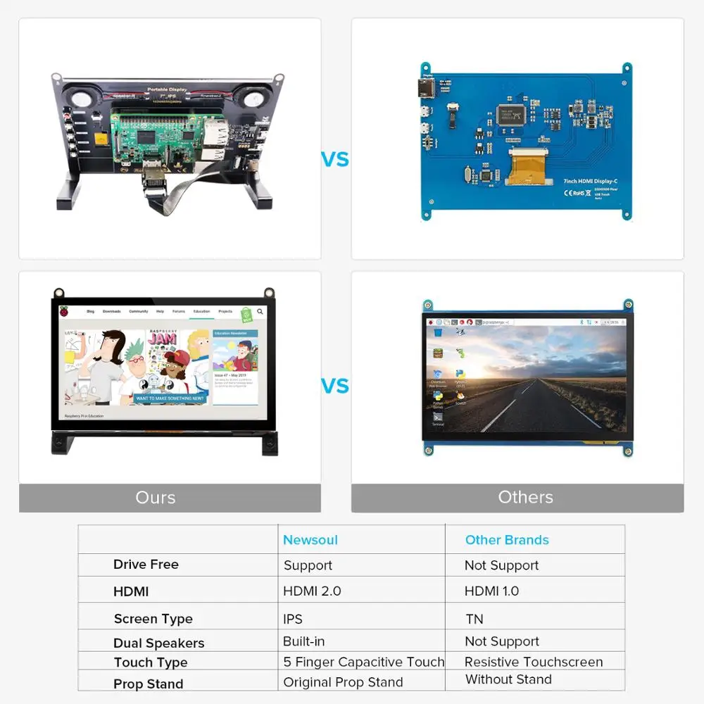 7 дюймов Сенсорный экран, eviciv Портативный монитор ips Дисплей 1024X600 16:9 встроенный двойной колонки совместим с USB HDMI Raspberry