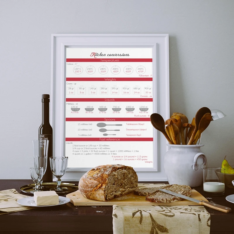 kitchen-conversions-chart-wall-art-canvas-print-and-poster-measurements-sheet-canvas-printing