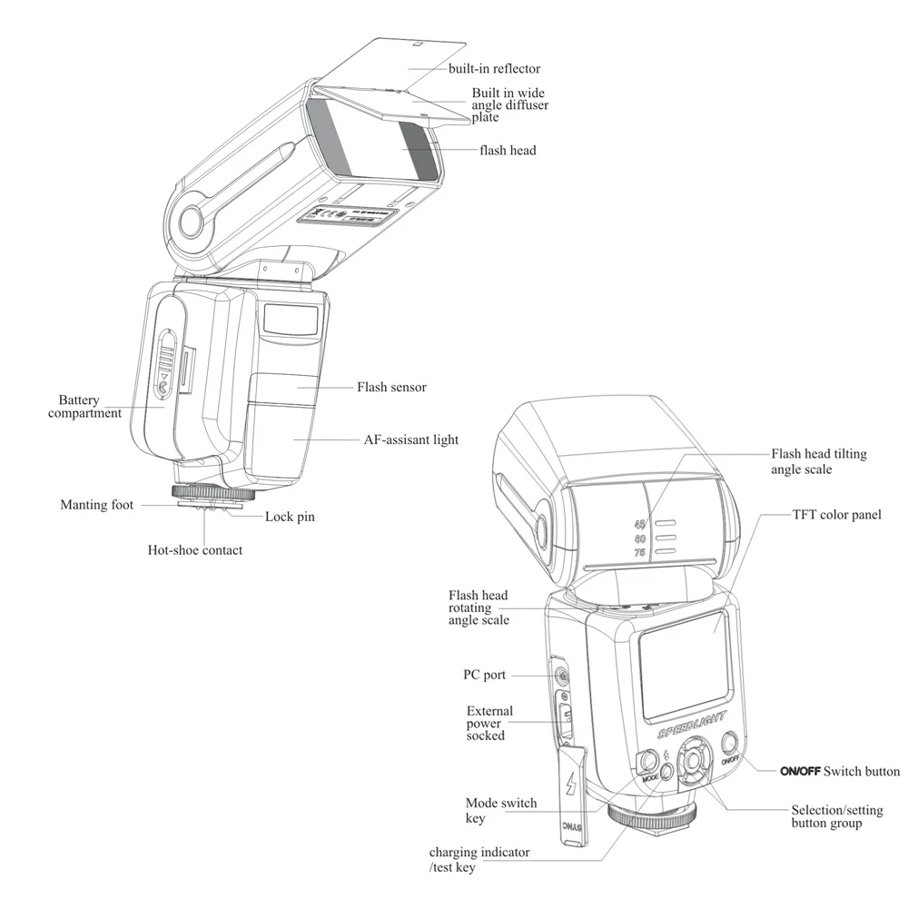 TRIOPO TR-960 II Вспышка Скорость lite скоростной светильник ручной зум скорость lite вспышка светильник для Nikon Canon Pentax SLR камера Вспышка Скорость lite