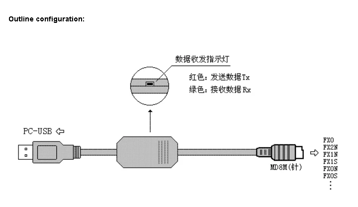 Интерфейс USB Mitsubishi FX ПЛК серии Кабель для программирования интерфейса кабель-Переходник USB/RS422 Интерфейс 2,5 метр