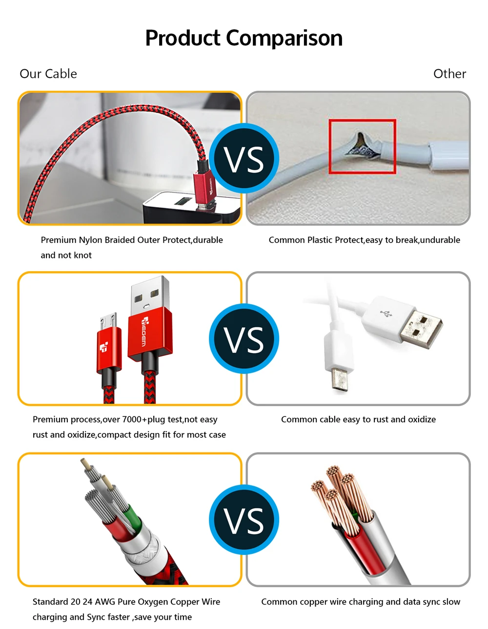 Нейлоновый Micro USB кабель TIEGEM 3A Быстрая зарядка USB синхронизация данных мобильный телефон Android адаптер зарядное устройство кабель для samsung sony htc LG