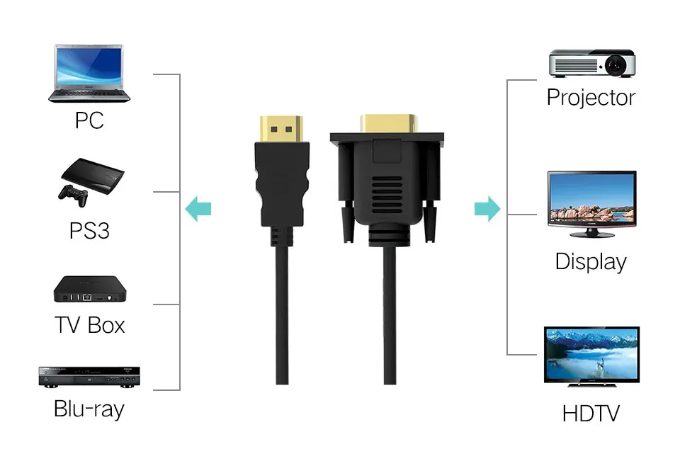 1.8m HDMI to VGA Adapter Cable Male To Male Video VGA Connector Cables for HD Player TV Projector Computer 15 pin Data cable (3)