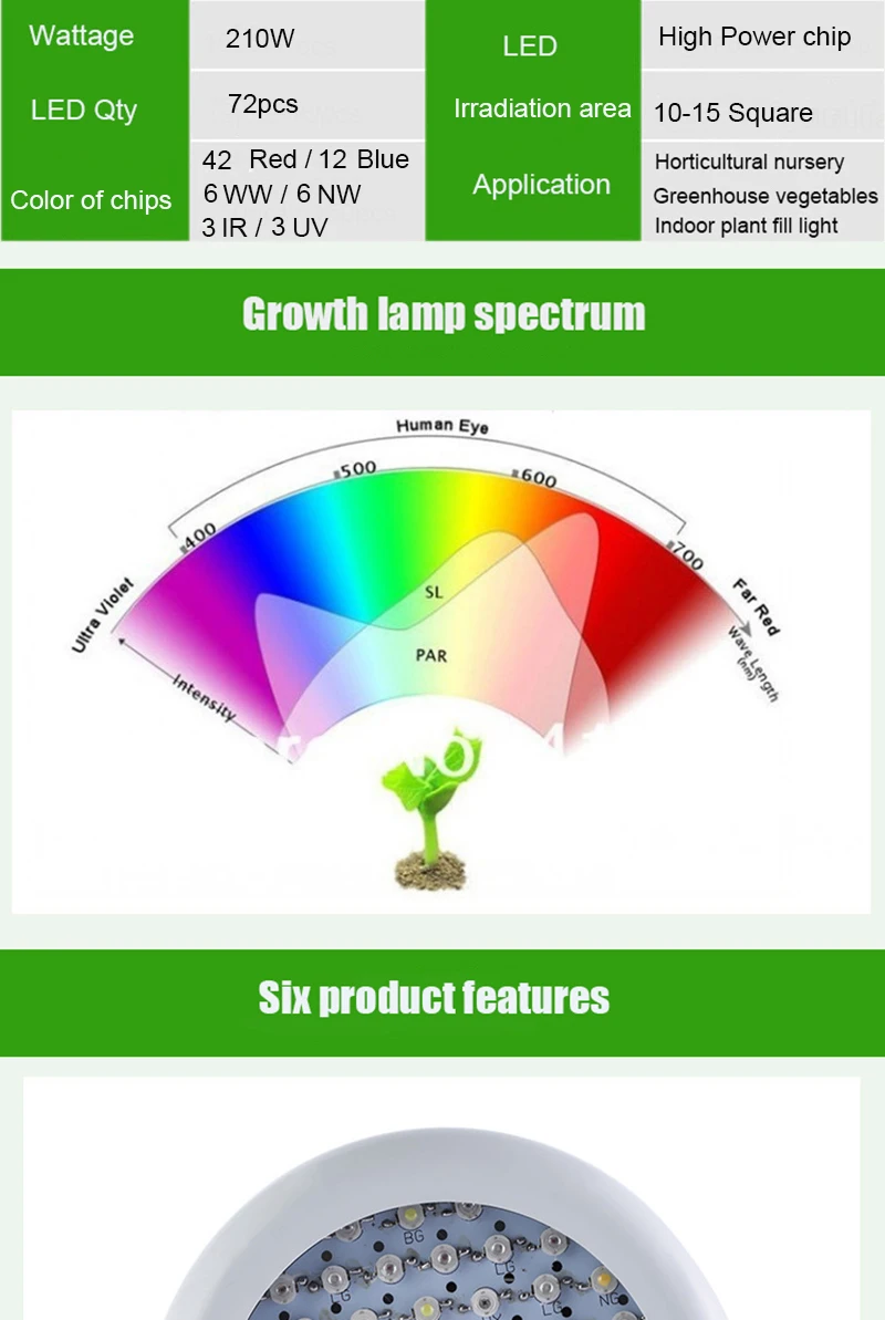 Бесплатная доставка высокой мощности чип НЛО полный спектр светодиодный светать AC85 ~ 265 V Светодиодный растет светильник для внутреннего