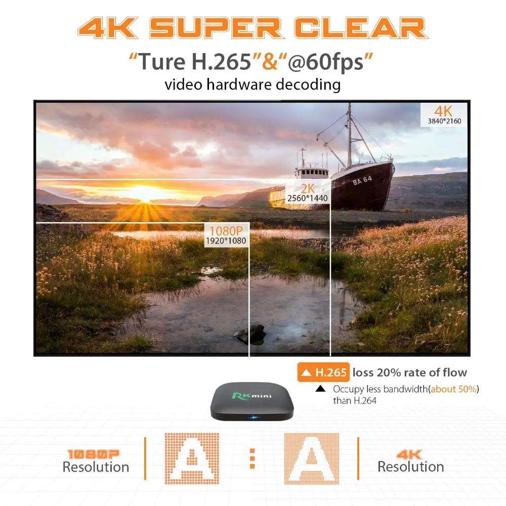 RK mini4k+h.265