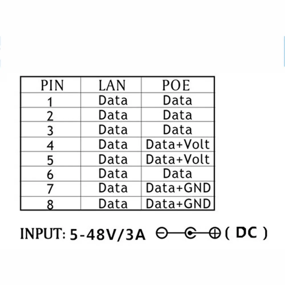 2 шт. 10 м/100Mbp пассивное питание через Ethernet RJ-45 сплиттер адаптер для настенного крепления для видеонаблюдения ip-камера сети