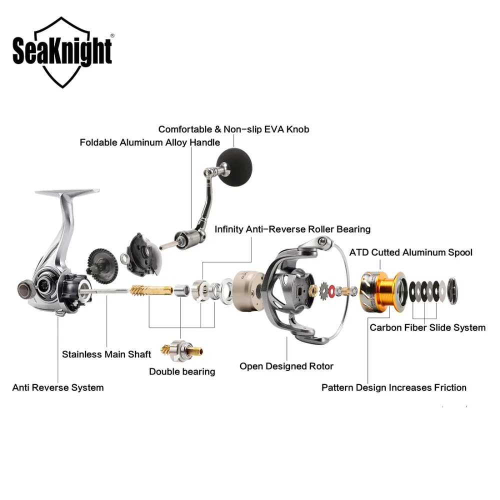 SeaKnight RAPID 6,2: 1 4,7: 1 спиннинговая Рыболовная катушка антикоррозионная 2000H 3000H 4000H 5000 600011BB катушка для морской рыбалки