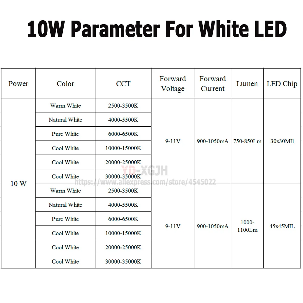 10W--四白参数-SIZE