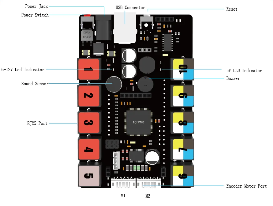 Makeblock электронные модули mCore Makeblock Orion Me Auriga MegaPi основные платы управления