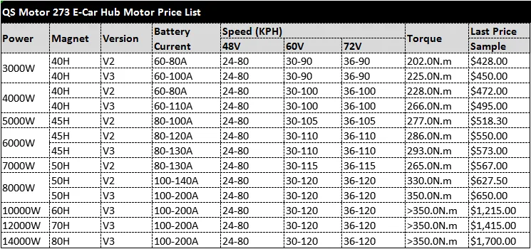 8000 Вт 273 50H V3 72 в 96 в 20 кВт 350н. М пиковый бесщеточный DC безредукторный электрический автомобиль в колесной ступице двигателя