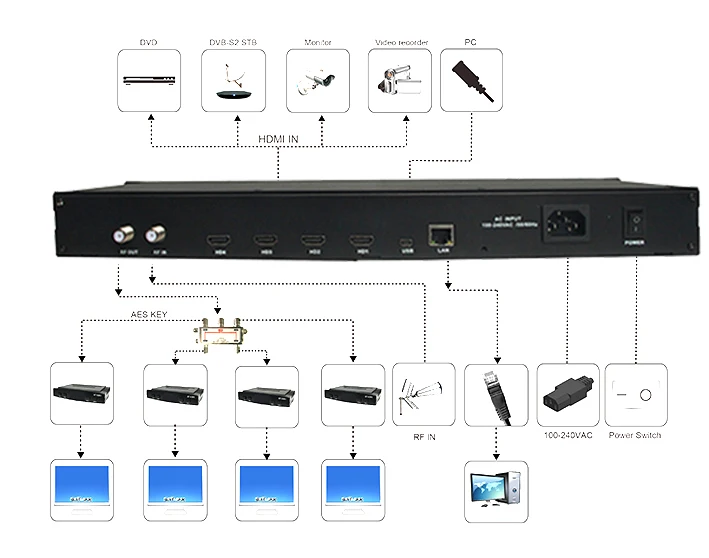 Спутниковая связь ST-6510 4CH DVB-T модулятор 4 HDMI Вход