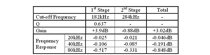 AK4495S AK4495SEQ ies DAC аудио декодер плата Поддержка 32 бит 768K декодер низкий уровень шума LDO Micropower T0241