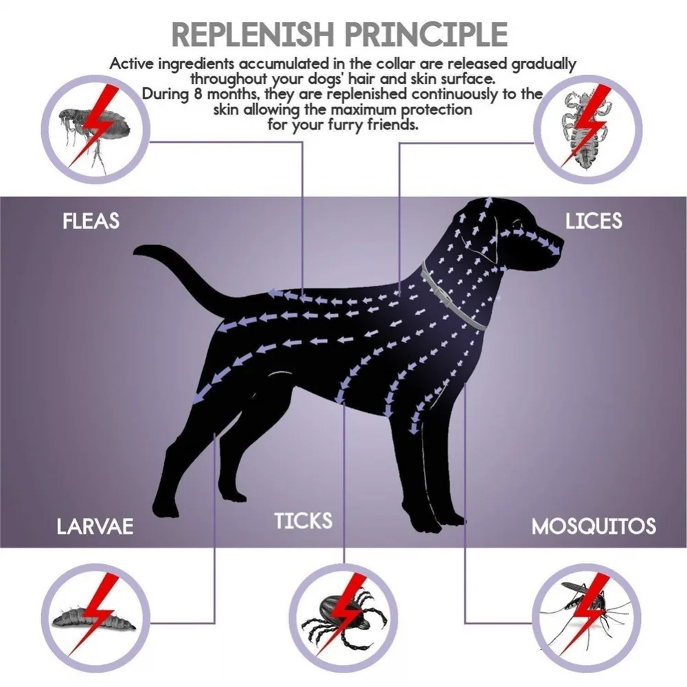 Кошачий собачий ошейник анти от блох, клещей насекомые, комары водонепроницаемый вредителей репеллент воротник для домашних животных длительный 8 месяцев защиты
