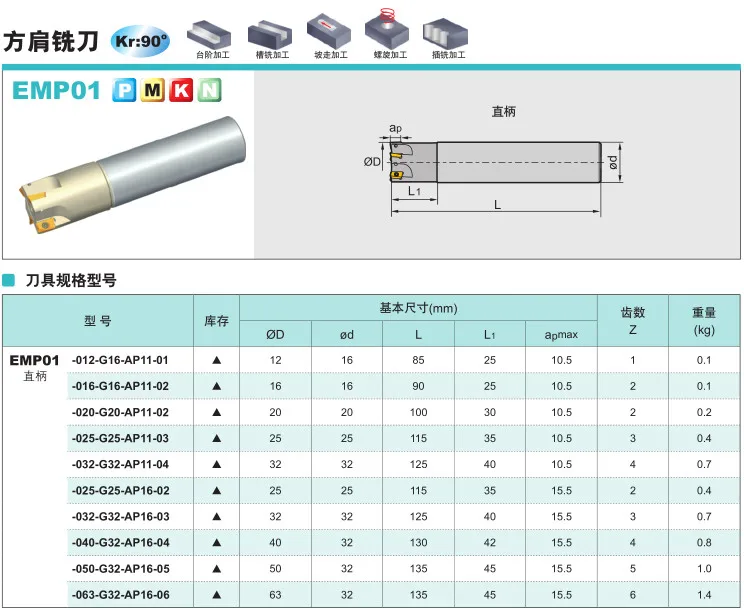 Бесплатная доставка EMP01-025-G25-AP16-02 Концевая мельница хвостовиком квадратный должен фрезерный инструмент соответствует вставить APKT1604