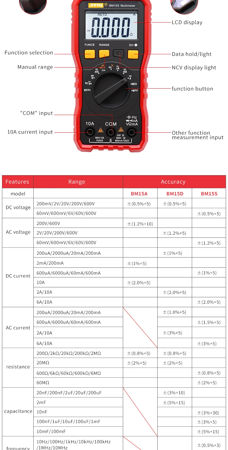 SZBJ BM15A 15D 15S цифровой мультиметр высокой точности интеллектуальный электрик автоматический диапазон многофункциональный портативный небольшой мультиметр