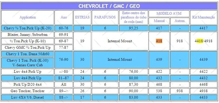 2 шт. x для ford bronco Ford Pickup Suburban Blazer Jimmy Chevy Dodge Бесплатные ступицы колеса B027HP AVM418HP