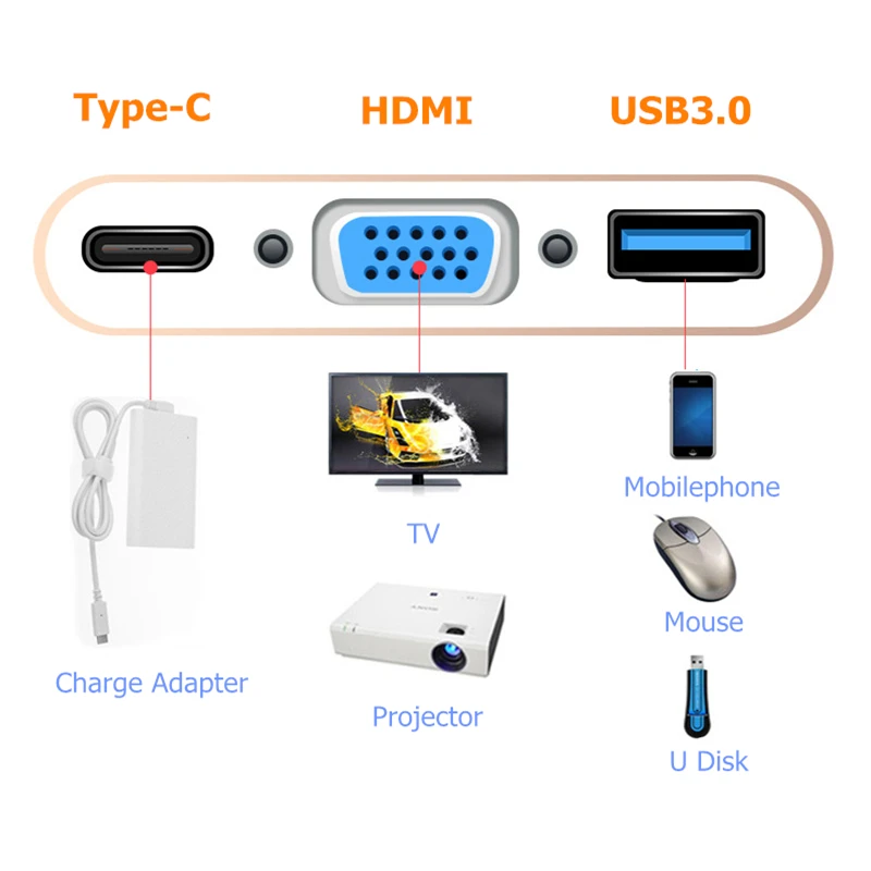 Ранкман Тип C USB 3,1 к VGA USB 3,0 USB-C конвертер Thunderbolt 3 к VGA адаптер для нового Macbook huawei mate30 samsung S9 S10