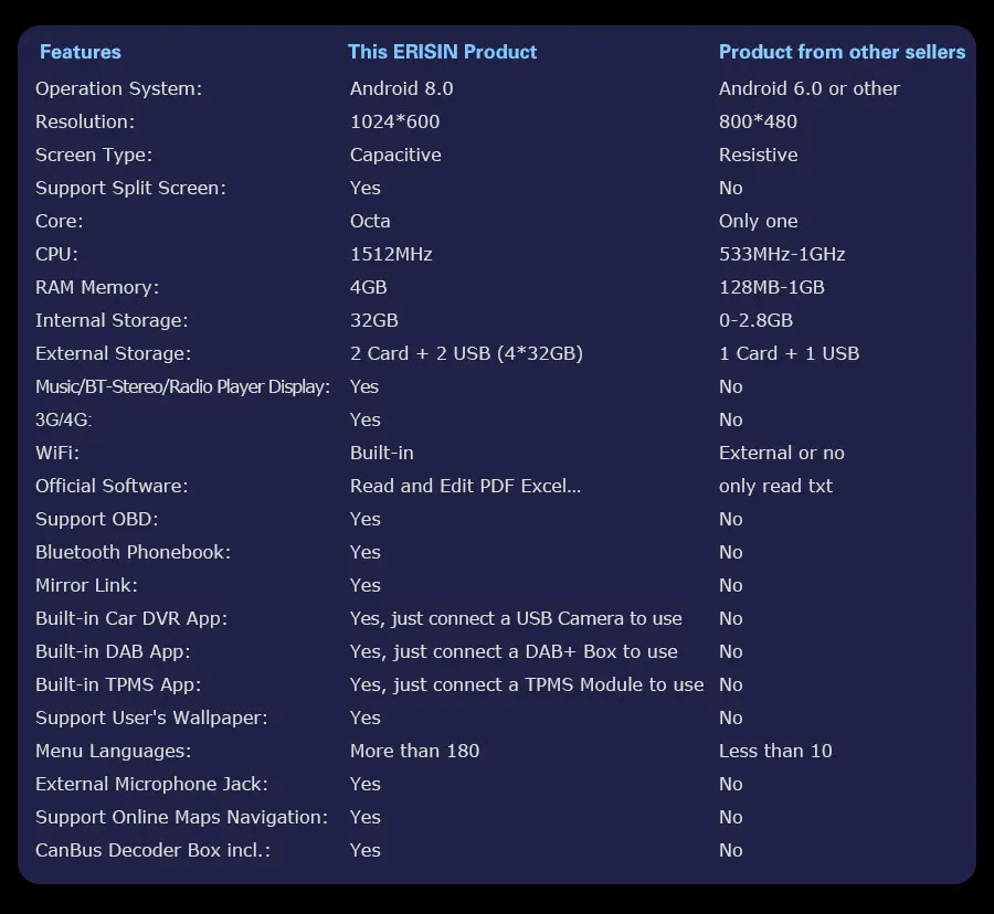Erisin Android 8,0 автомобильный DVD для FORD FOCUS MONDEO