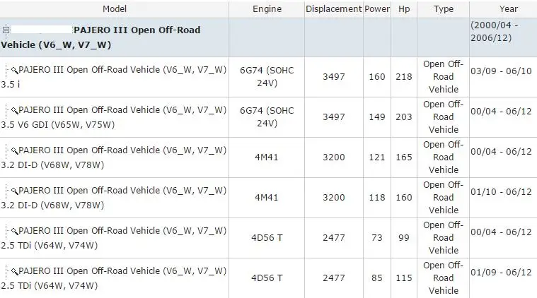 Передний амортизатор подвески OEM MR554292 для mit-6G74(SOHC 24 V) 4M41 4D56T PAJERO III